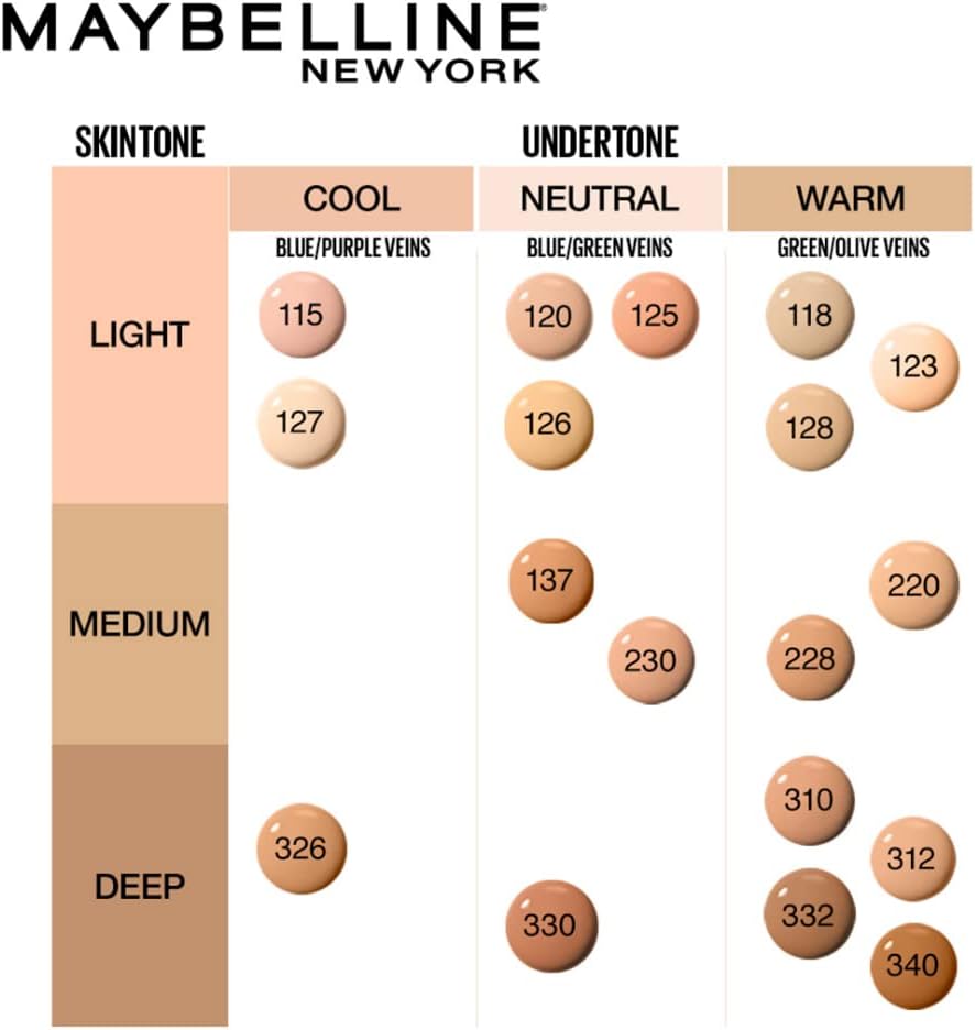 Maybelline New York Fit Me Matte+Poreless Liquid Foundation, 125 Nude Beige, 30ml