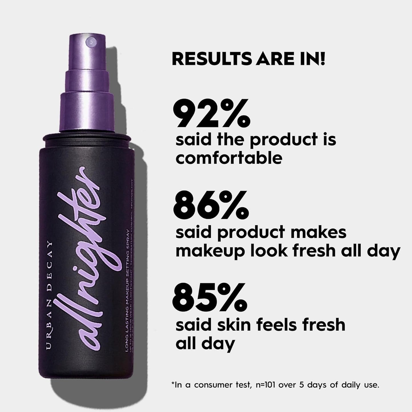 Urban Decay All Nighter Long-Lasting Makeup Setting Spray (1oz/ 30ml)