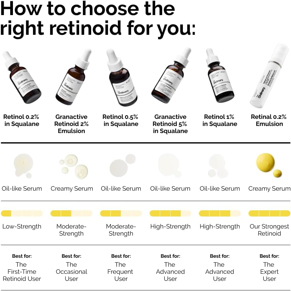 The Ordinary Retinol 1% in Squalane, 30 ml